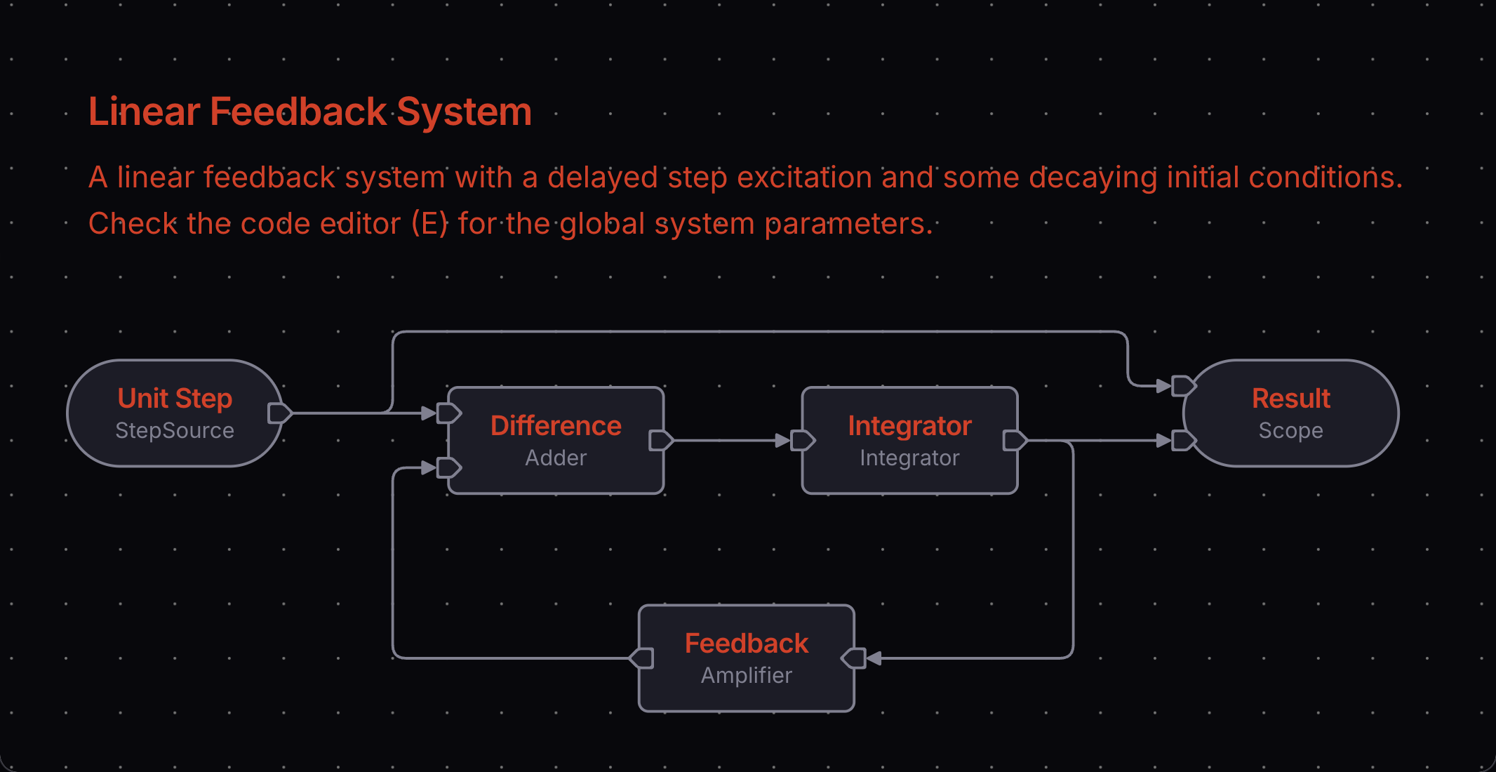 Harmonic oscillator model in the FastSim editor